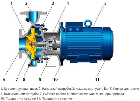 Различные типы насосов и их преимущества