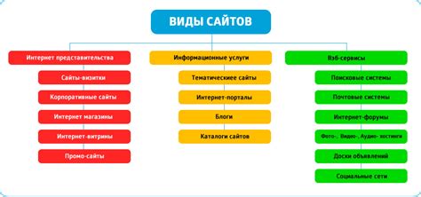 Различные типы плагинов для веб-сайтов