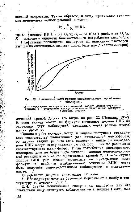 Различные типы потребления