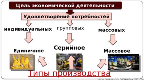 Различные типы радаров