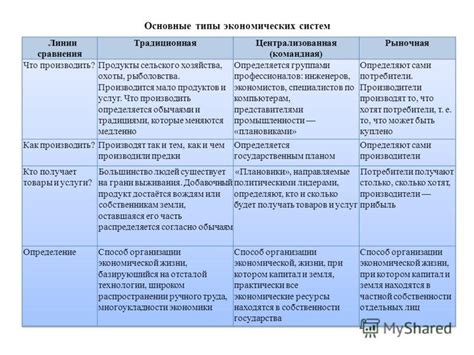 Различные типы систем дымоудаления