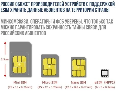 Различные типы тарифов eSIM