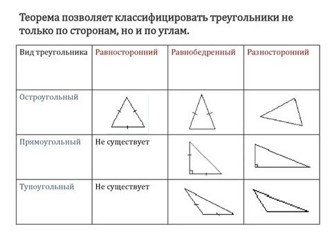 Различные типы треугольников и их свойства