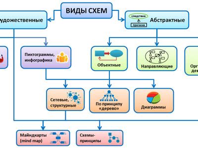 Различные типы электронных схем и их применение