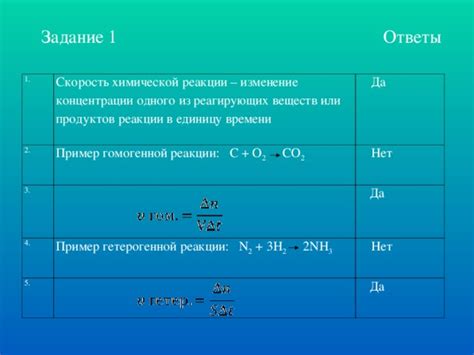 Различные факторы, влияющие на изменение силы ампера