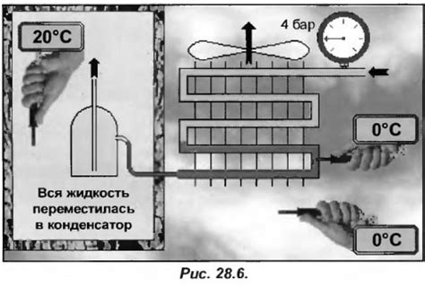 Различные формы перетекания жидкости