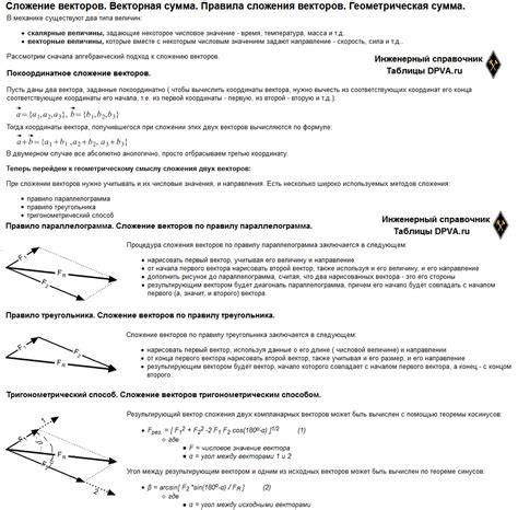 Разложение векторов для определения двугранного угла