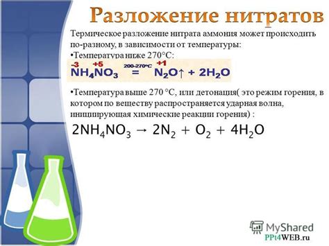 Разложение нитрата аммония и его особенности