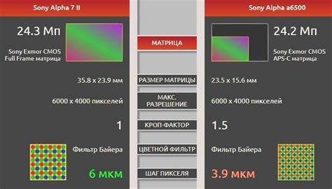 Размер, разрешение, матрица