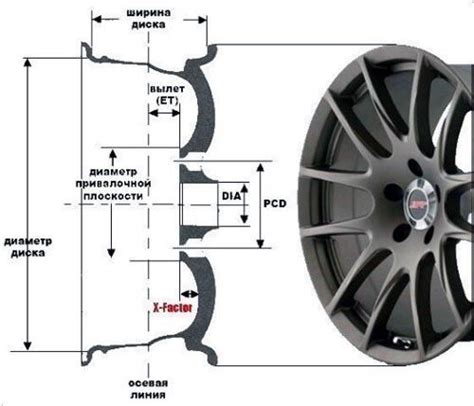 Размеры дисков автомобиля