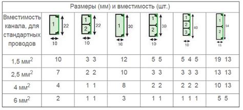 Размеры и вместимость Эрвик Фреш Матик