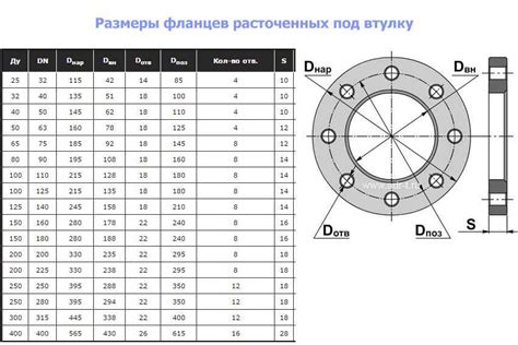 Размеры и габариты фланцев 1 ряда