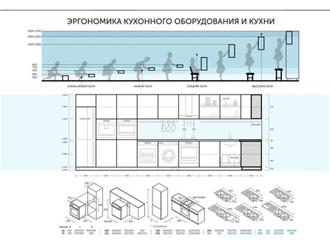 Размеры и глубины