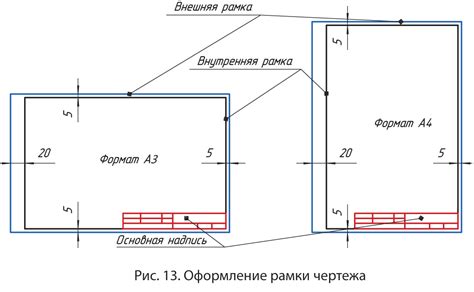 Размеры и границы