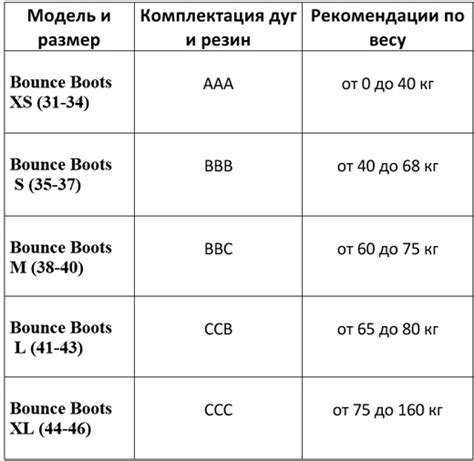 Размеры и комплектация