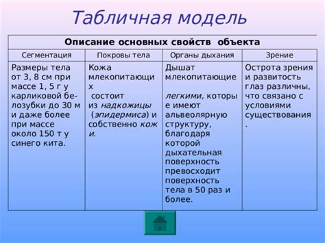 Размеры и острота приступа