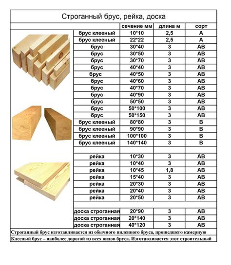 Размеры и типы деревянных досок