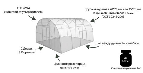 Размеры и форма теплицы