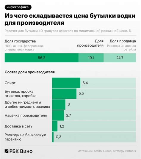 Размеры и формы: что определяет цену?