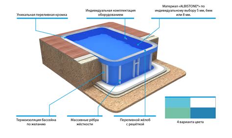 Размеры и формы бассейнов