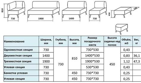 Размеры керамического кольца: подгонка и зазор