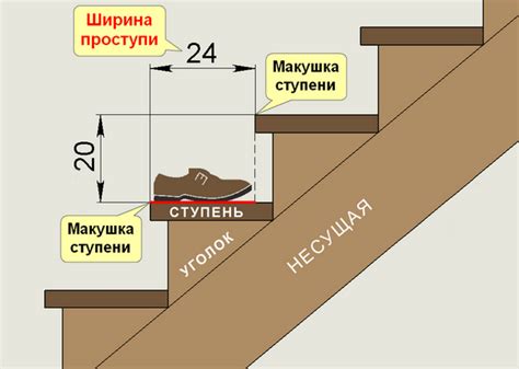 Размеры лестницы: какие факторы учесть