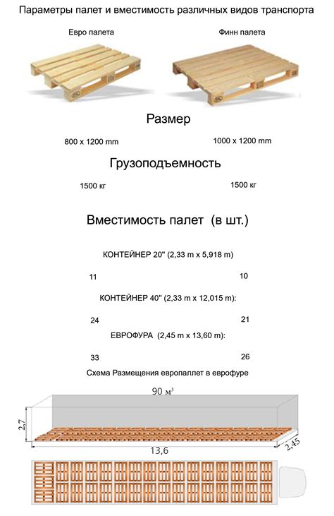 Размер и вместимость