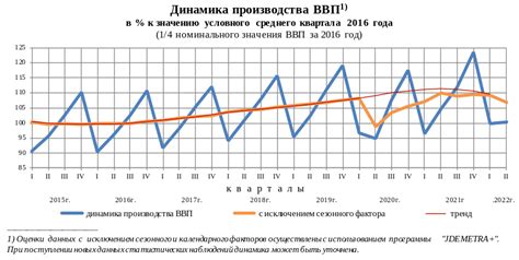 Размер и динамика ЖСК в России