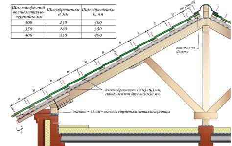 Размер и конструкция