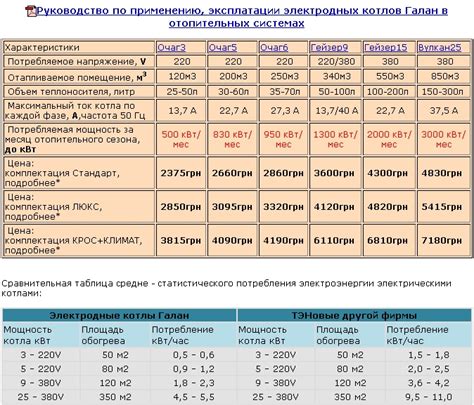 Размер и мощность электрокотла