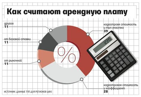 Размер и способы оплаты арендной платы