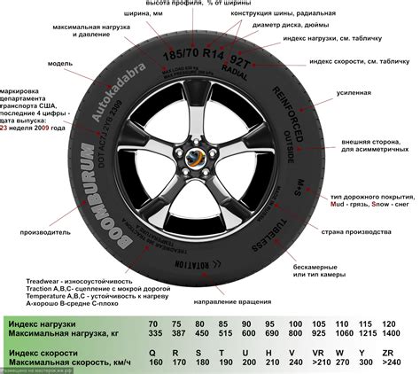 Размер и тип колёс