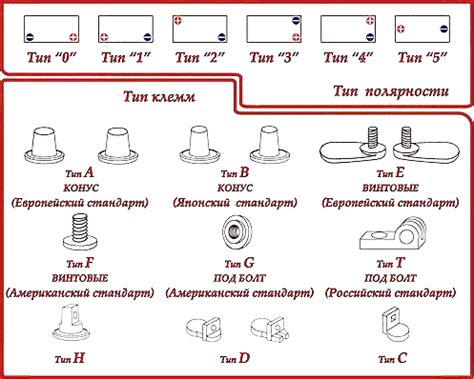 Размер и форма аккумулятора: