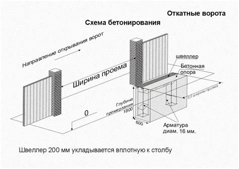 Размер и форма ворот