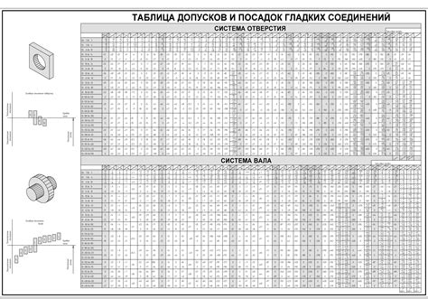 Размер и форма отверстий