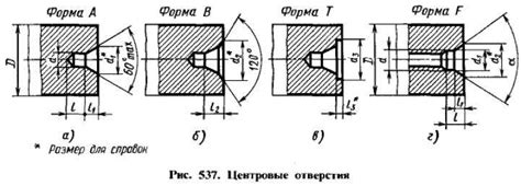 Размер и форма отверстия