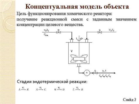 Размер и форма реакционной смеси: секреты эффективного повышения выхода