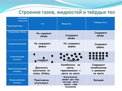 Размер и форма частиц