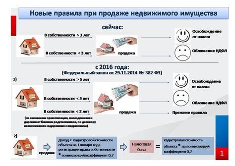 Размер налога на фучика: основные факторы