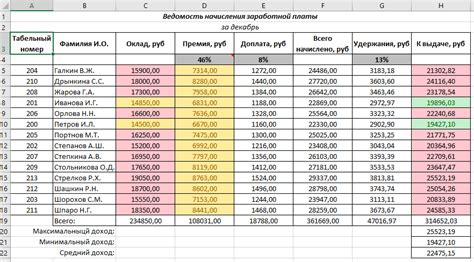 Размер предыдущей заработной платы