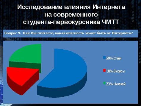 Размер тройника и его влияние на улов