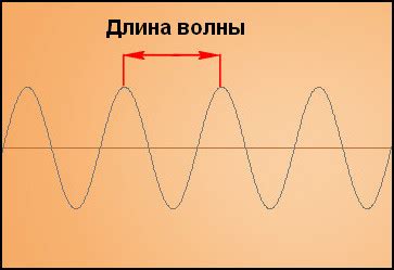 Размер электронной волны