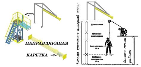 Разместите модем на высоте