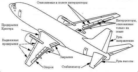 Разметка и детали крыла