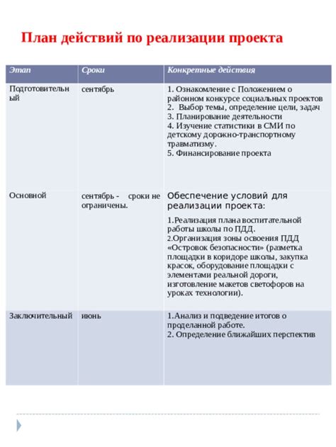 Разметка и организация проекта