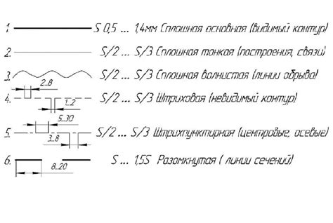 Разметка и прорисовка основных линий