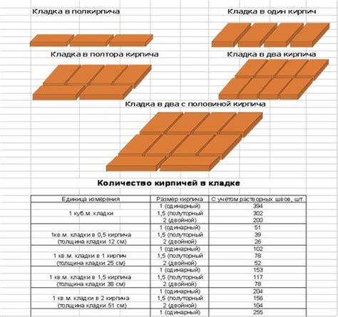 Разметка и расчет необходимого количества материала