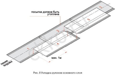 Разметка и укладка основного слоя пола