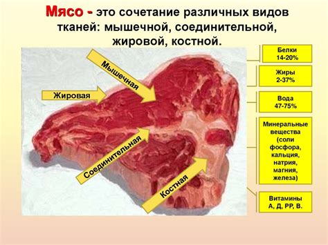 Размешивание маринада и обработка мяса