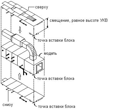 Размещение блоков для создания теней